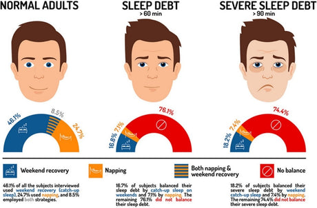 Sleep Debt? Pay It Off!