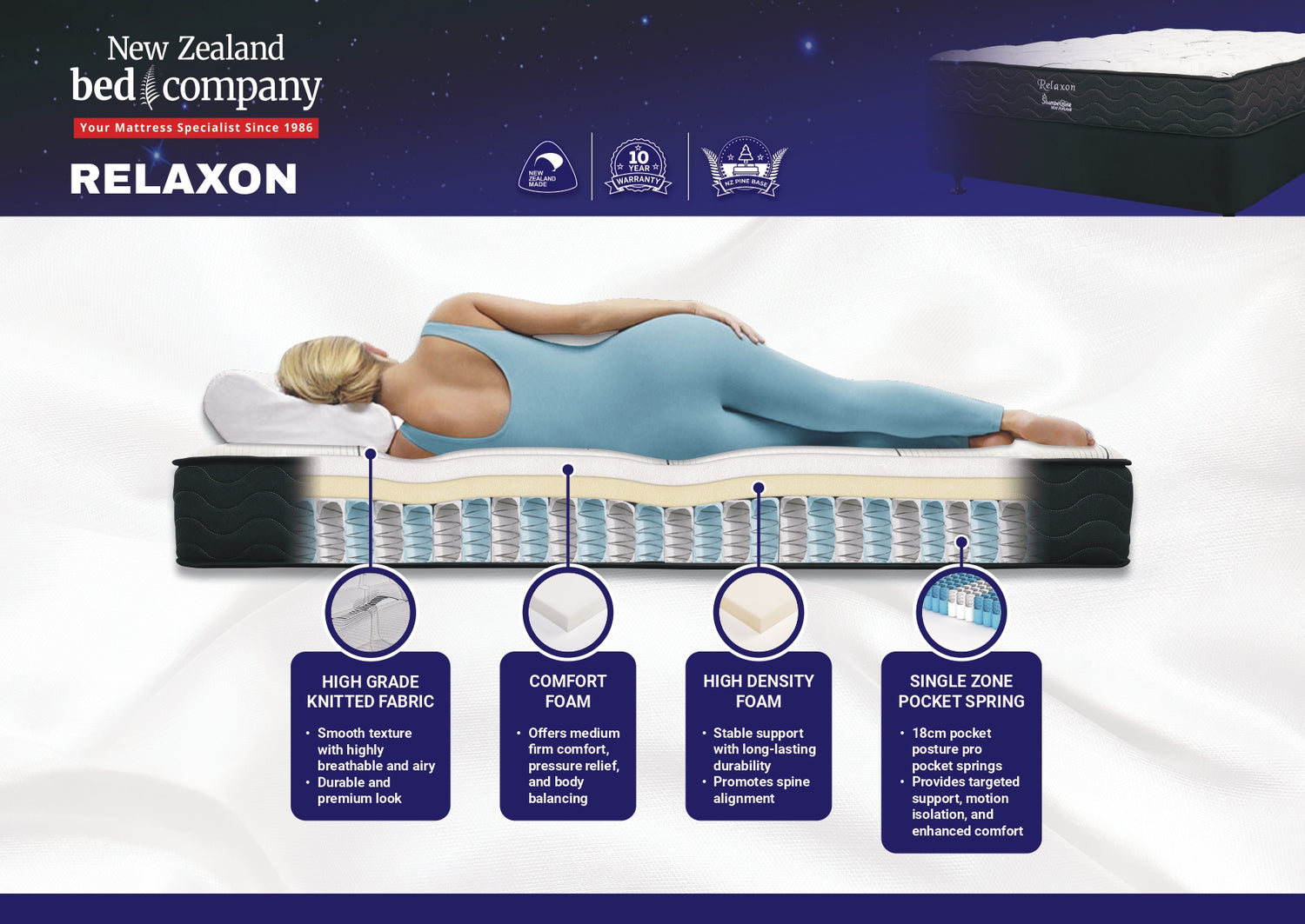 Relaxon Mattress and Bed