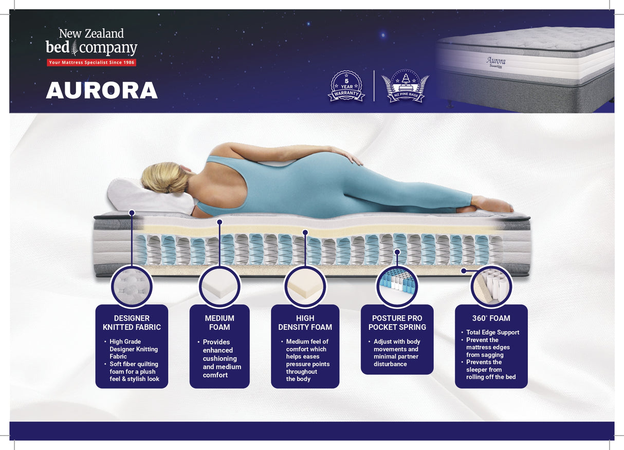 Aurora Mattress