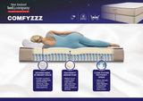 Comfyzzz mattress infographics showing layers and components inside.