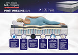 Postureline Soft Mattress and Bed - NEW ZEALAND BED COMPANY