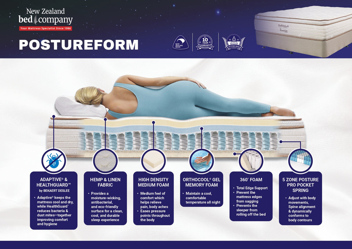 Postureform Mattress and Bed Set