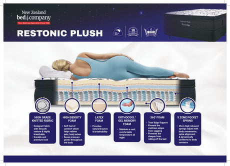 Restonic Plush Mattress - NEW ZEALAND BED COMPANY
