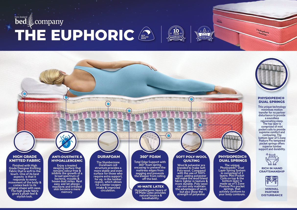 The Euphoric Mattress