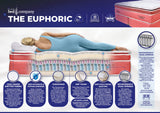 The Euphoric Mattress